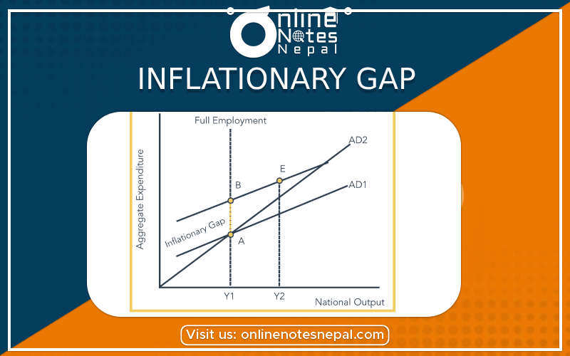 Inflationary Gap